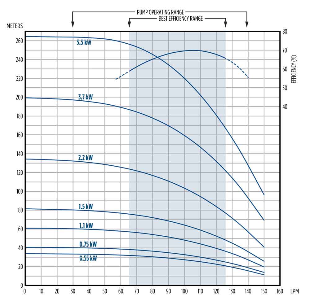 FPS6A bore pump flow chart