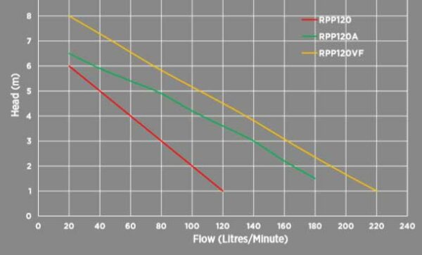 puddle sucker pump flow chart