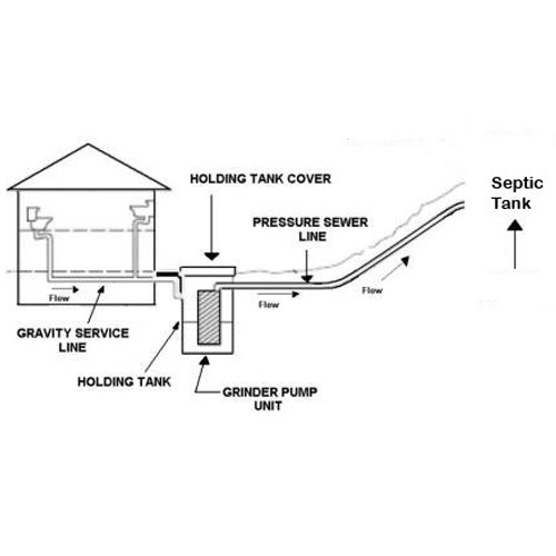 Can septic tank be uphill from house