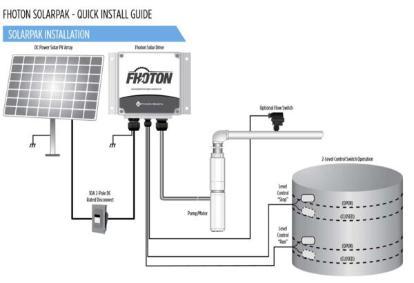 fhoton solarpak installation guide