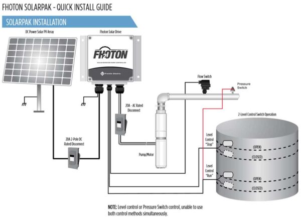 Fhoton installation diagram