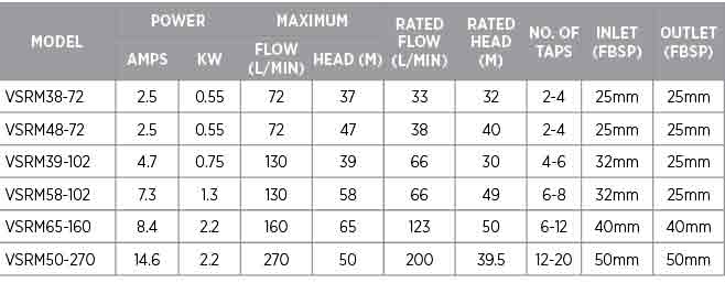 variable speed pressure pump details