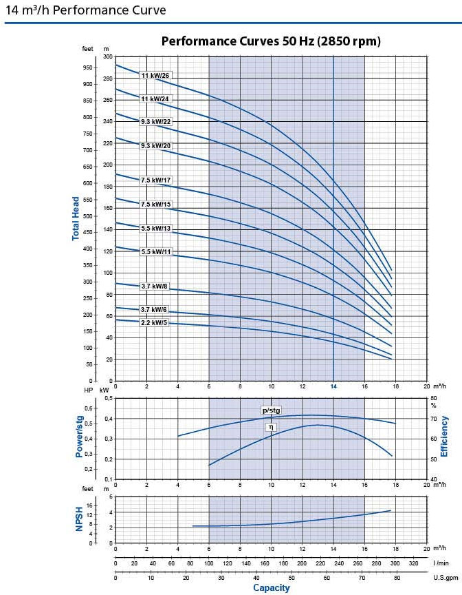 6 inch bore pump flow curve 1