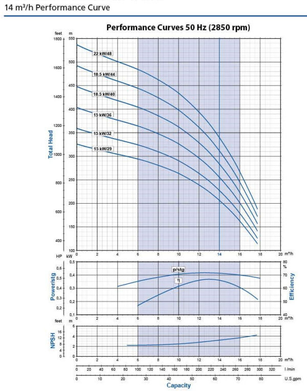 233LPM curve