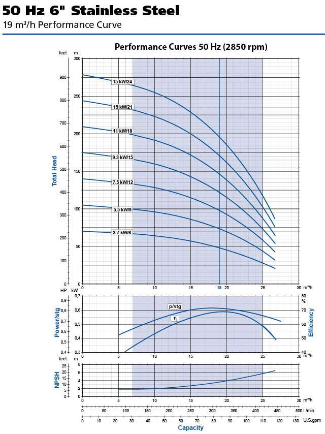 316LPM 6 inch bore pump curve