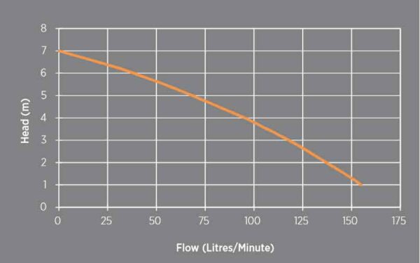 grey water and stormwater pump stations flow chart