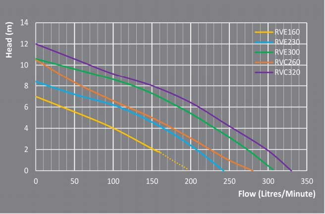 grey water pump flow chart