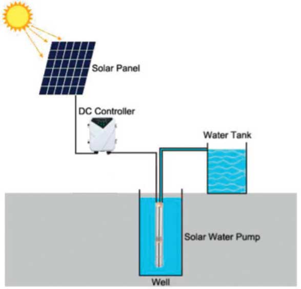 reefe solar bore pump installation diagram