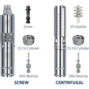centrifugal and helical rotor solar bore pumps